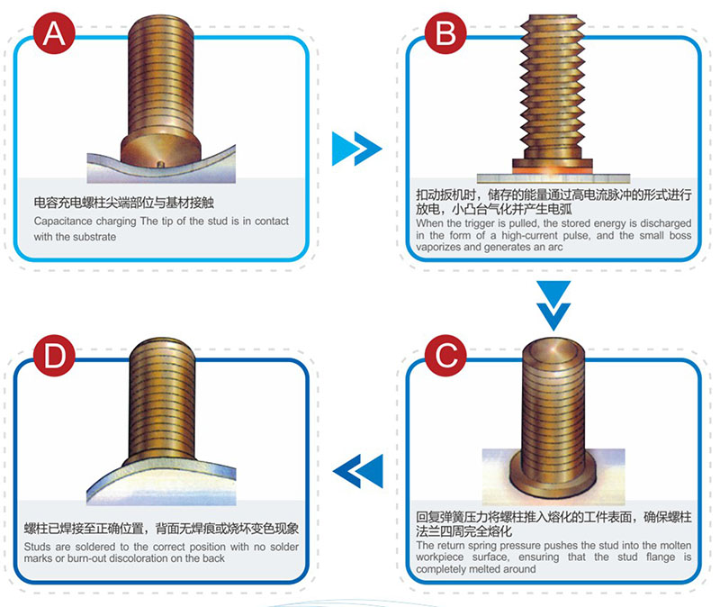 储能焊工艺流程